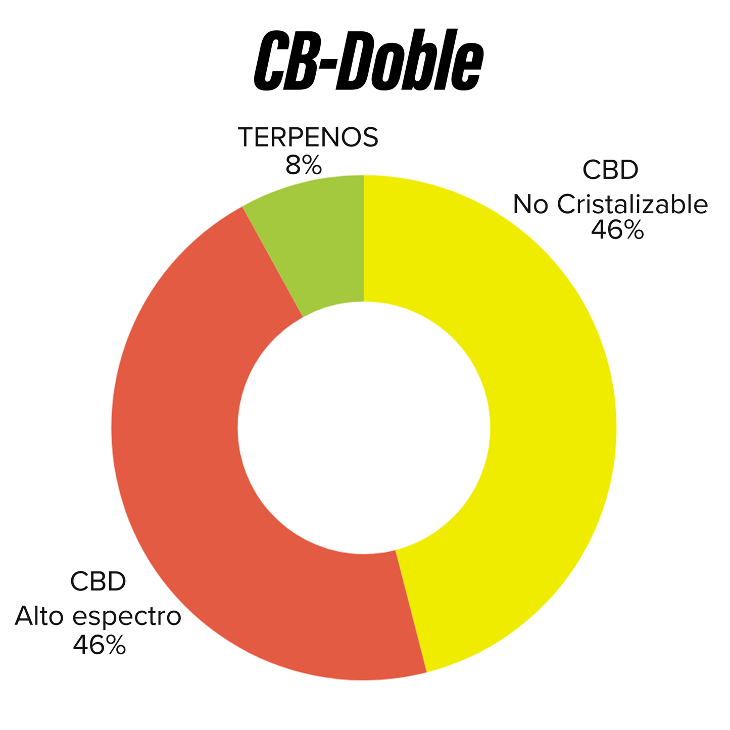 Blend CBD doble en Jeringa | Uso Nocturno directo en Colombia | Connabis Colombia