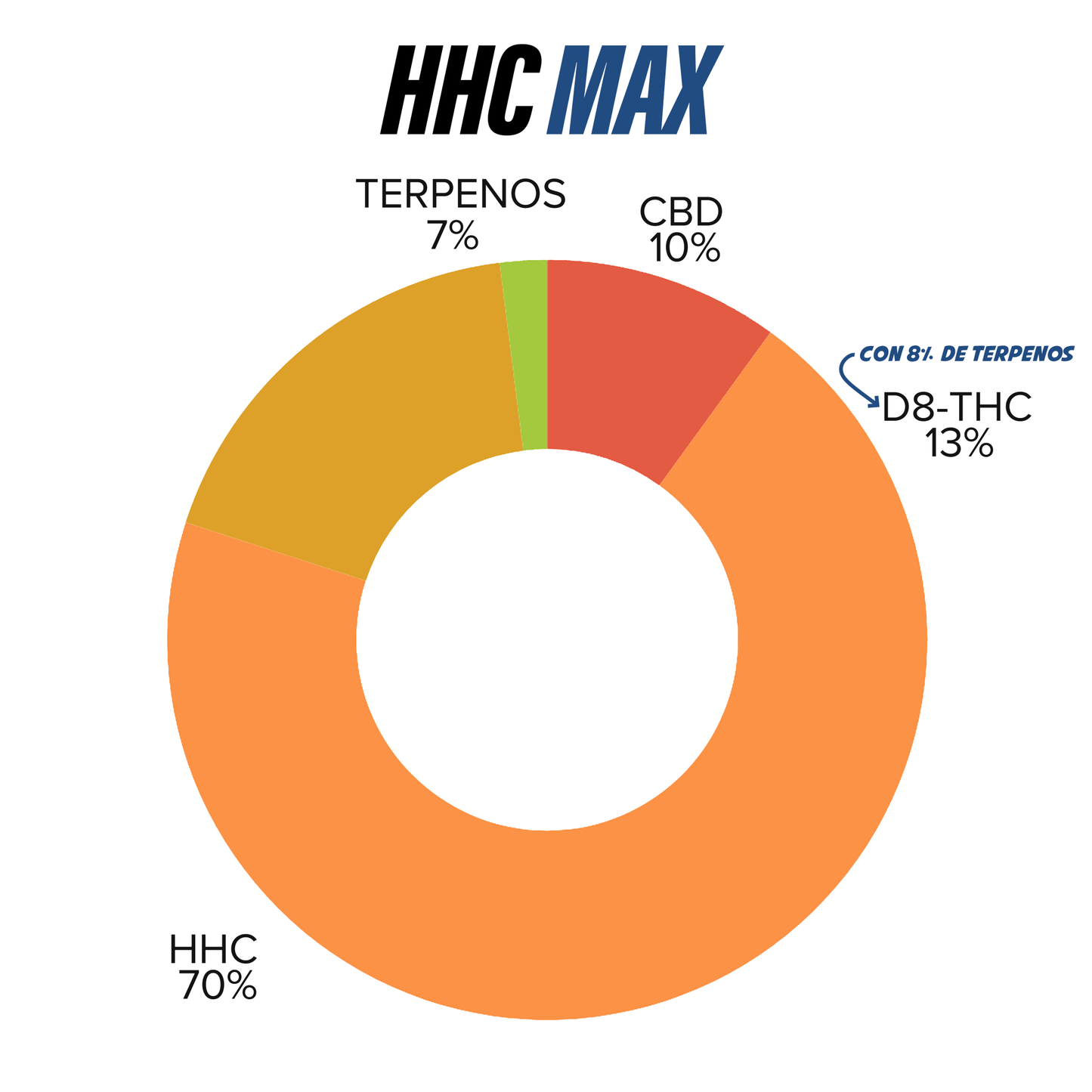 Cartucho Reutilizable de Cerámica 2.25 mL | HHC MAX | Uso Diurno directo en Colombia | Connabis Colombia