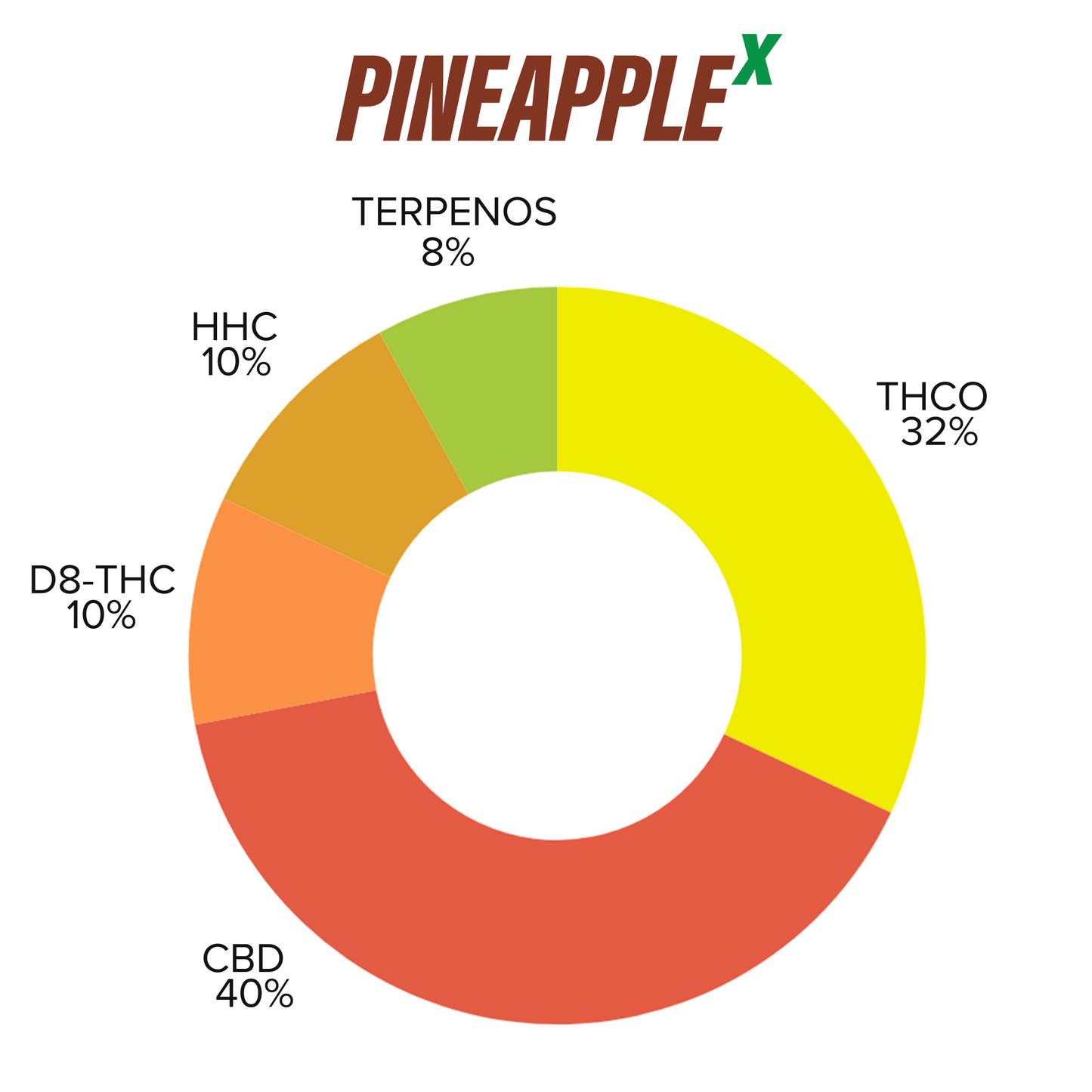 Cartucho Reutilizable de Cerámica 2.25 mL | Pineapple X | Uso Diurno directo en Colombia | Connabis Colombia