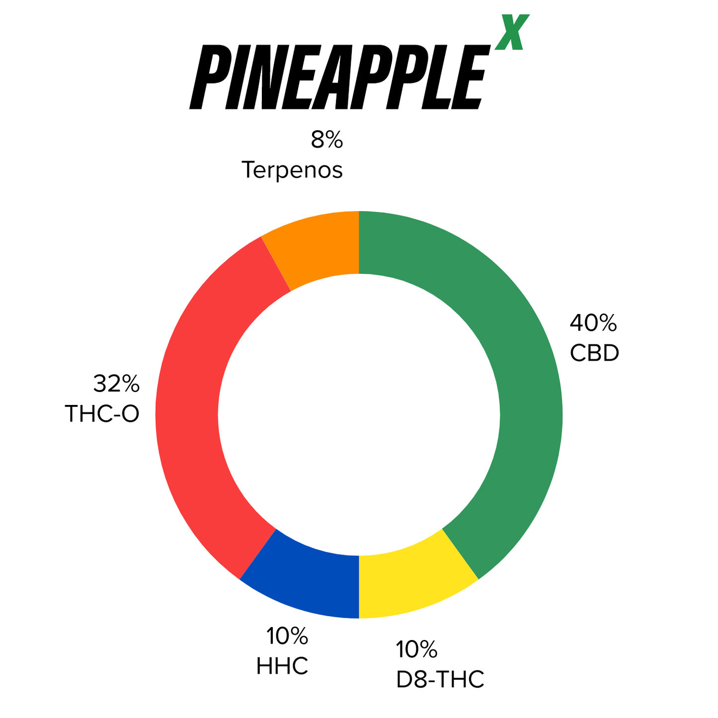 Desechable de Cerámica 4 mL | Pineapple X | Uso diurno directo en Colombia | Connabis Colombia