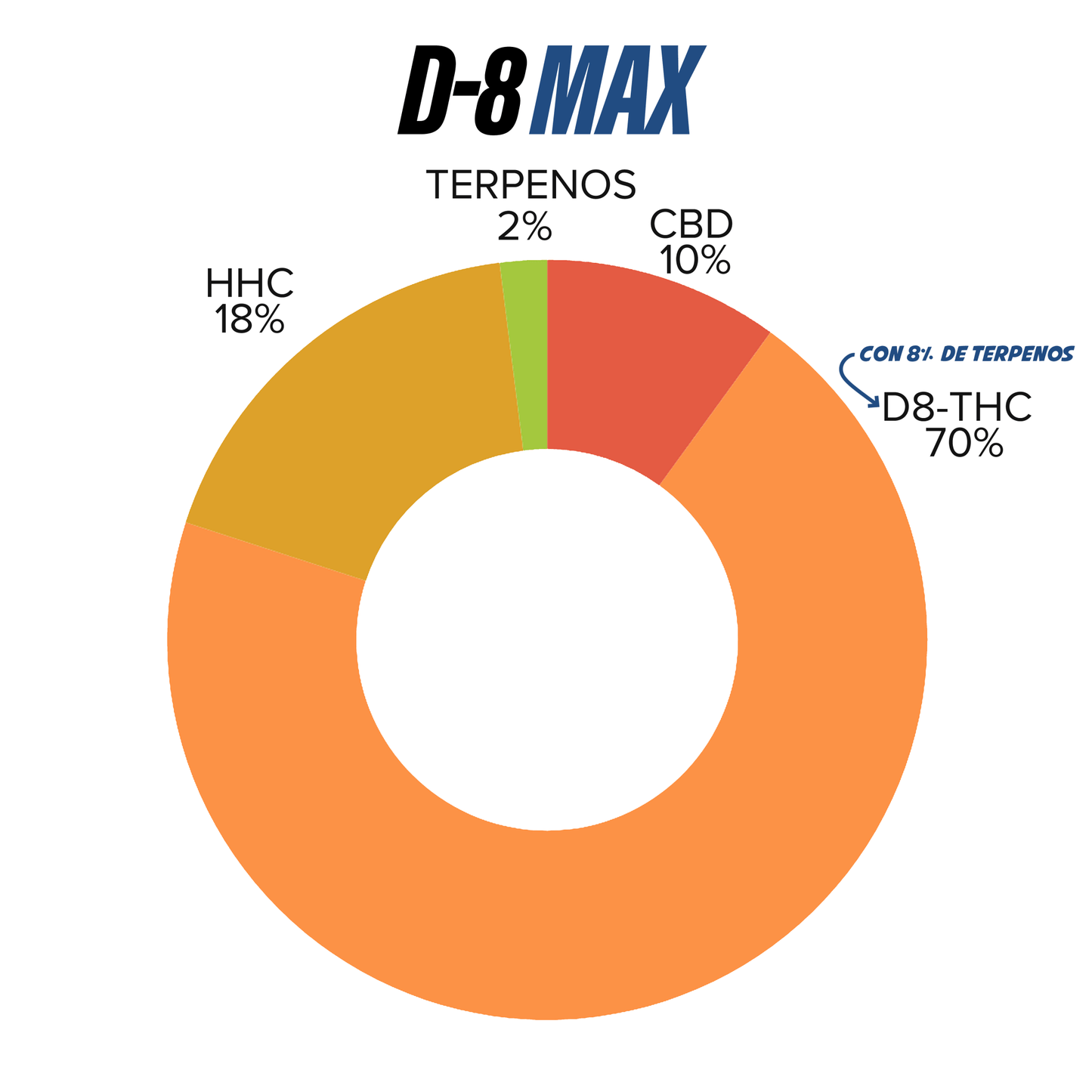 Recarga D8 MAX en Jeringa | Uso Diurno directo en Colombia | Connabis Colombia