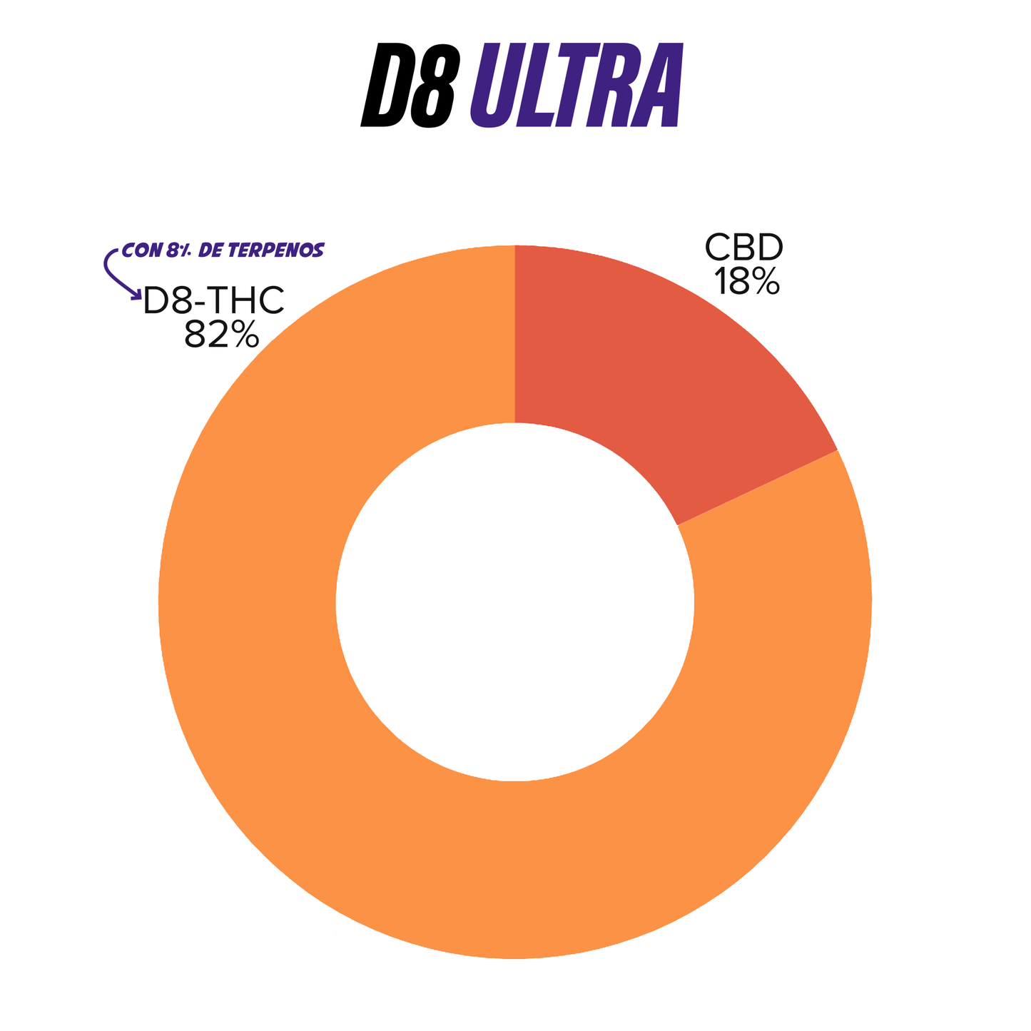 Recarga D8 ULTRA en Jeringa | Uso Diurno directo en Colombia | Connabis Colombia