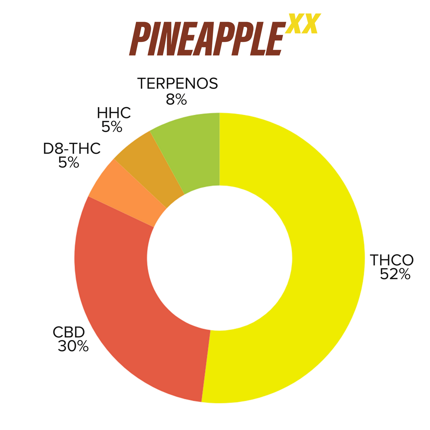 Recarga Pineapple XX en Jeringa | Uso Diurno directo en Colombia | Connabis Colombia