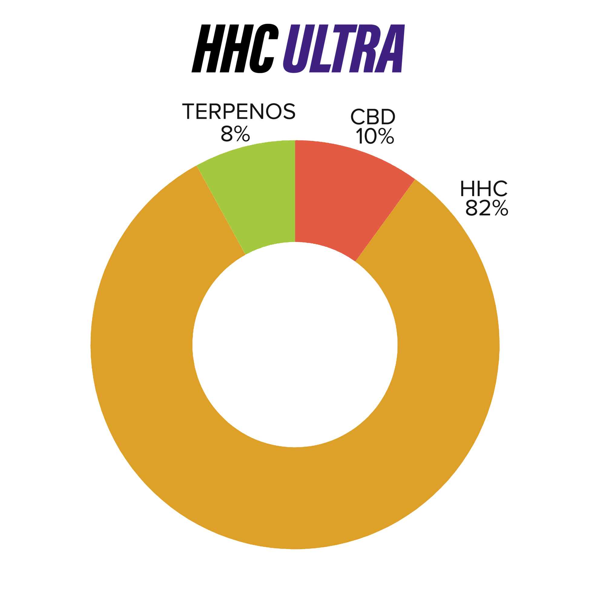 Cartucho Reutilizable de Cerámica 2.25 mL | HHC ULTRA | Uso Diurno directo en Colombia | Connabis Colombia