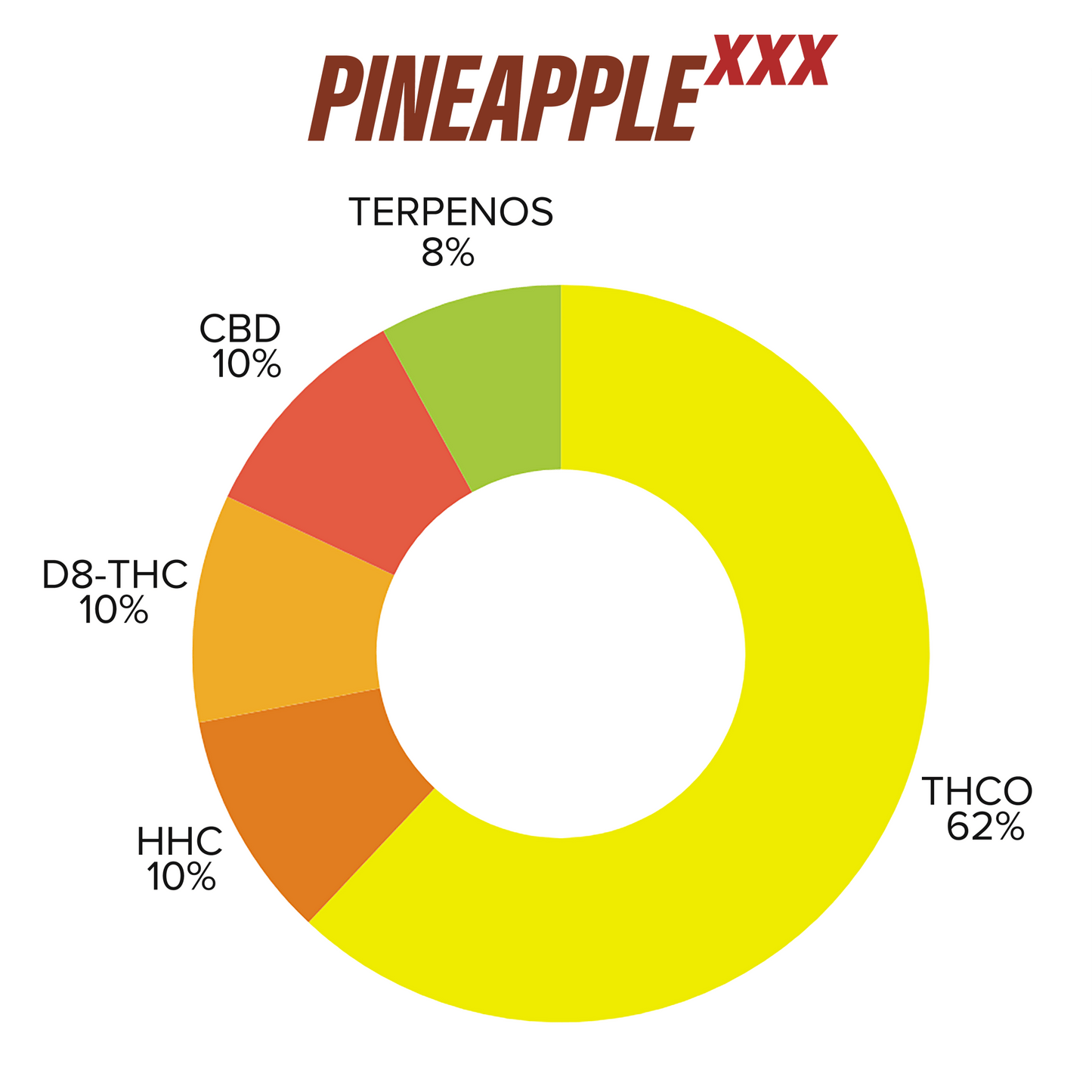 Cartucho Reutilizable de Cerámica 2.25 mL | Pineapple XXX | Uso Diurno directo en Colombia | Connabis Colombia