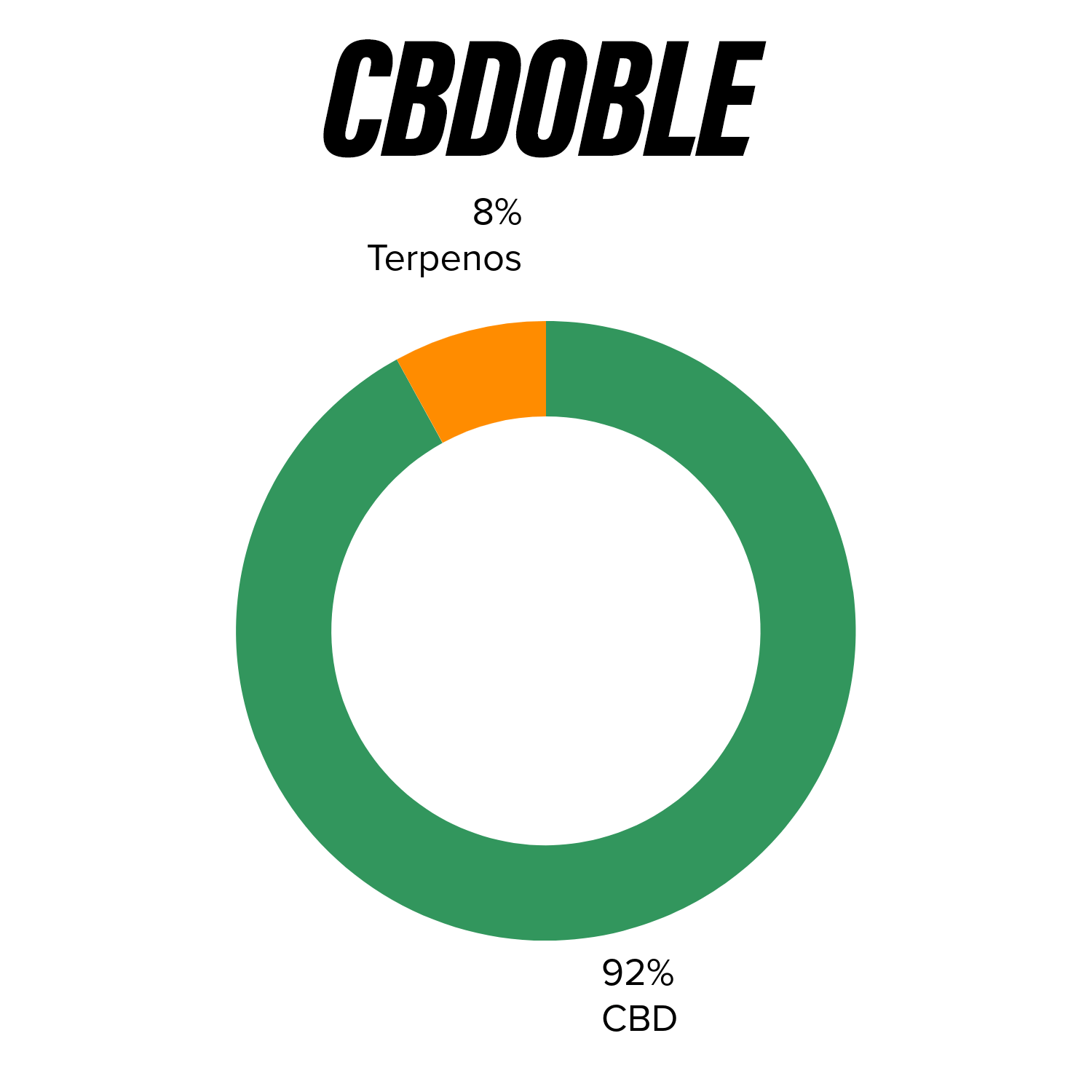 Desechable de Cerámica 4 mL | CB - Doble | Uso Nocturno directo en Colombia | Connabis Colombia