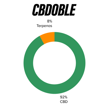 Desechable de Cerámica 4 mL | CB - Doble | Uso Nocturno directo en Colombia | Connabis Colombia