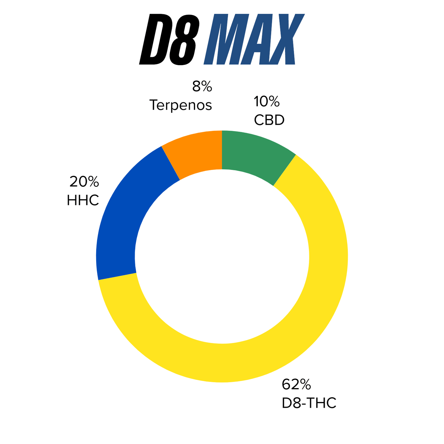 Desechable de Cerámica 4 mL | D8 MAX | Uso Diurno directo en Colombia | Connabis Colombia