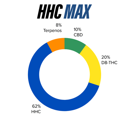 Desechable de Cerámica 4 mL | HHC MAX | Uso Diurno directo en Colombia | Connabis Colombia