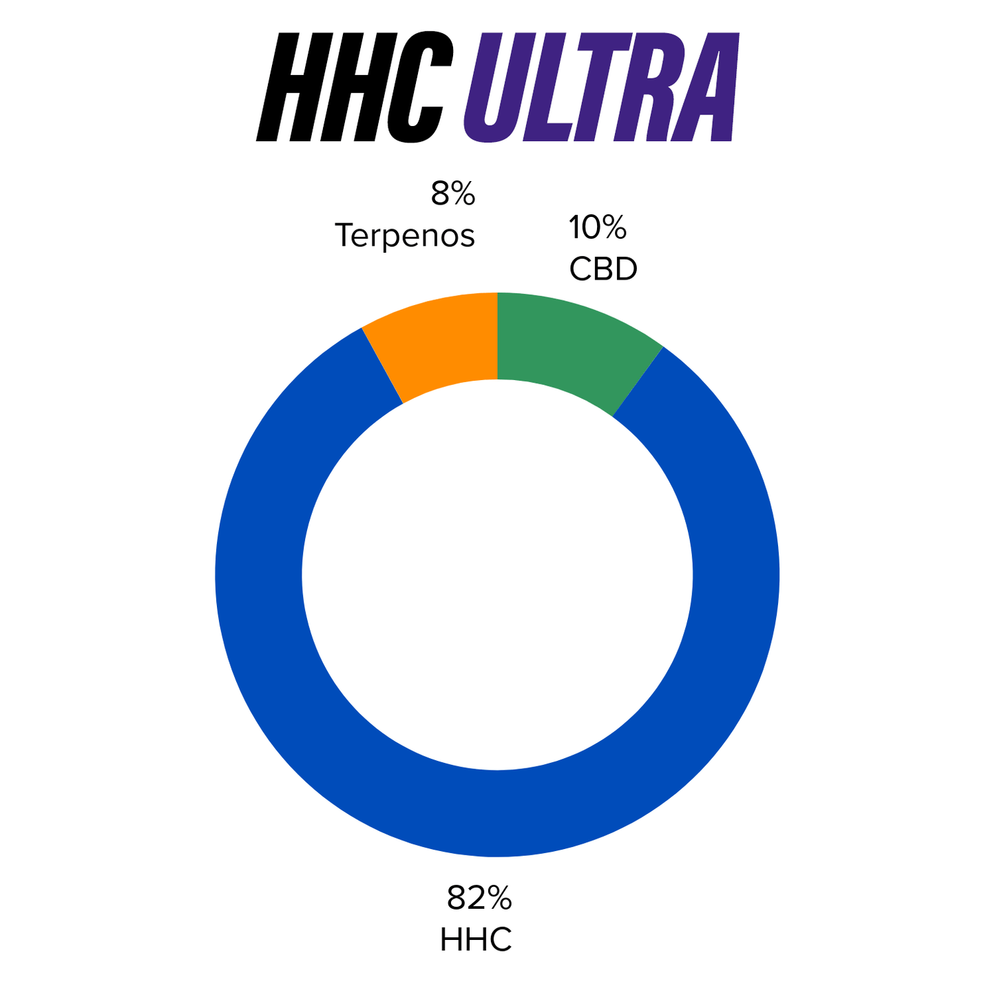 Desechable de Cerámica 4 mL | HHC ULTRA | Uso Diurno directo en Colombia | Connabis Colombia