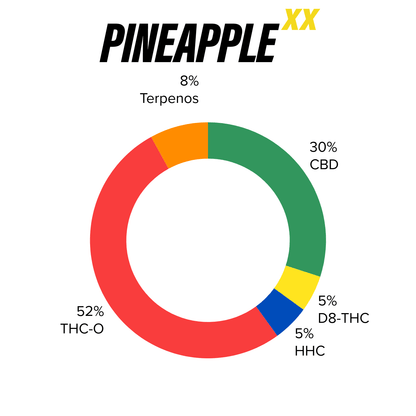 Composición porcentual de Cartucho Cerámico Recargable 2.25 mL | CB-Doble |