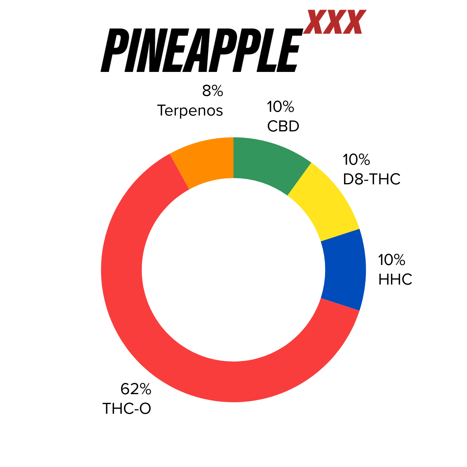 Desechable de Cerámica 4 mL | Pineapple XXX | Uso diurno directo en Colombia | Connabis Colombia