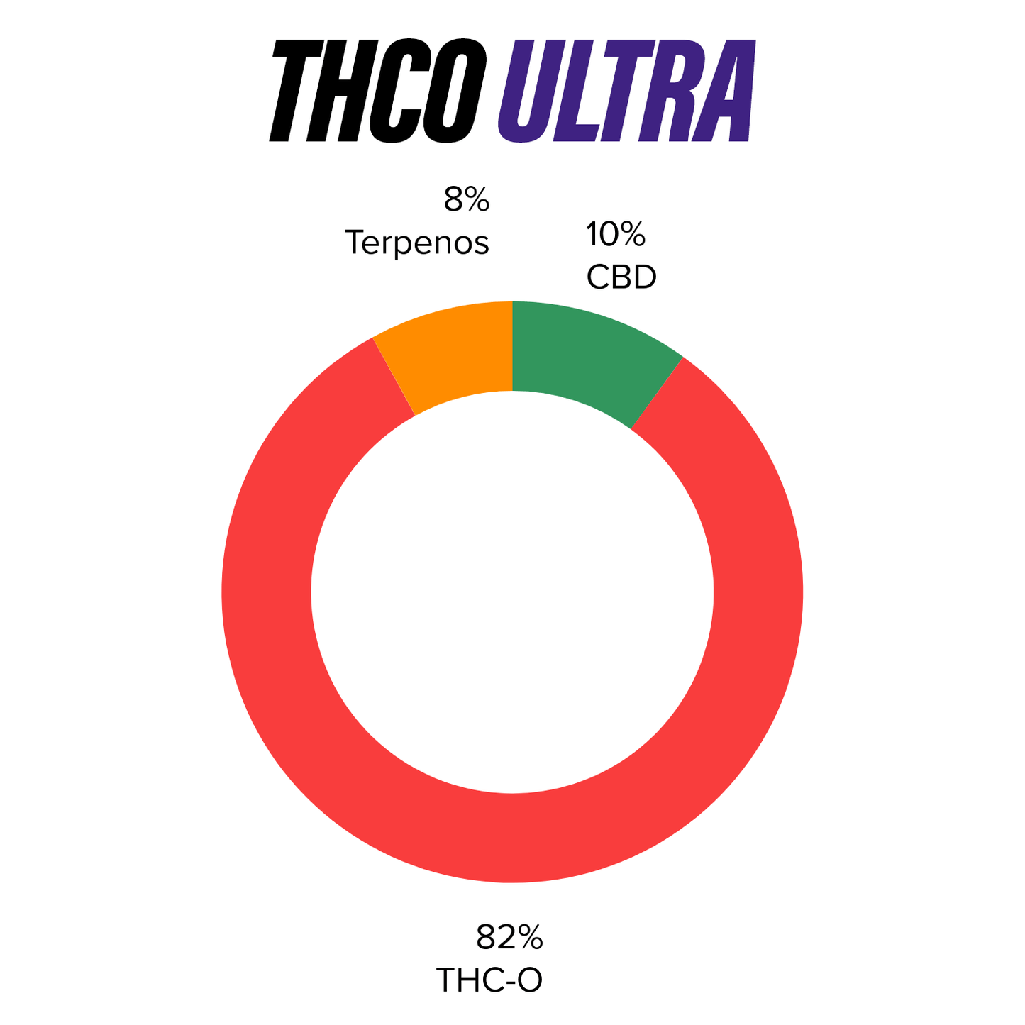 Desechable de Cerámica 4 mL | THCO ULTRA | Uso diurno directo en Colombia | Connabis Colombia THC