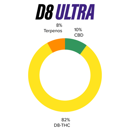 Recarga D8 ULTRA en Jeringa | Uso Diurno directo en Colombia | Connabis Colombia