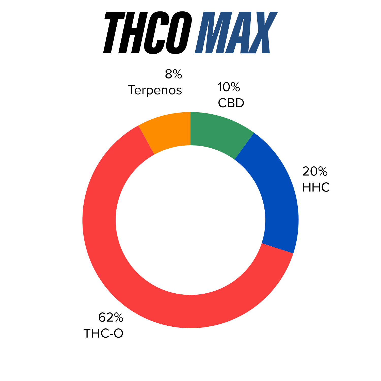 Recarga THCO MAX en Jeringa | Uso Diurno directo en Colombia | Connabis Colombia